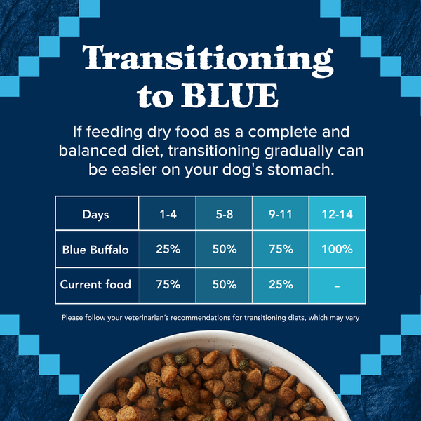 Blue buffalo low protein dog orders food