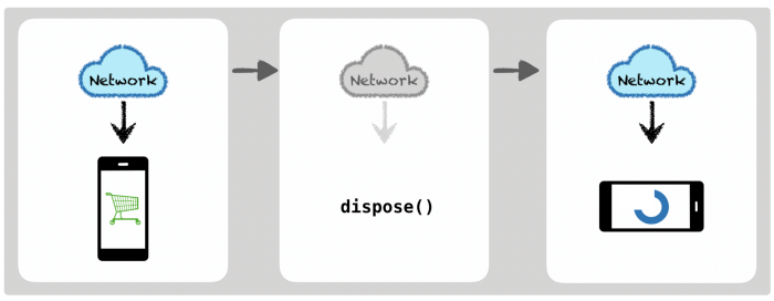 Using RxJava autoConnect() and Relay to host a stream in a ViewModel