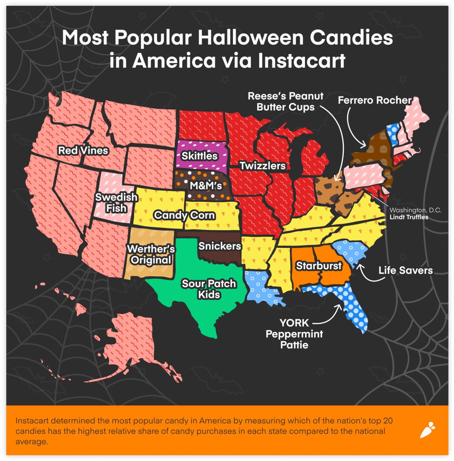 the-great-halloween-candy-debate