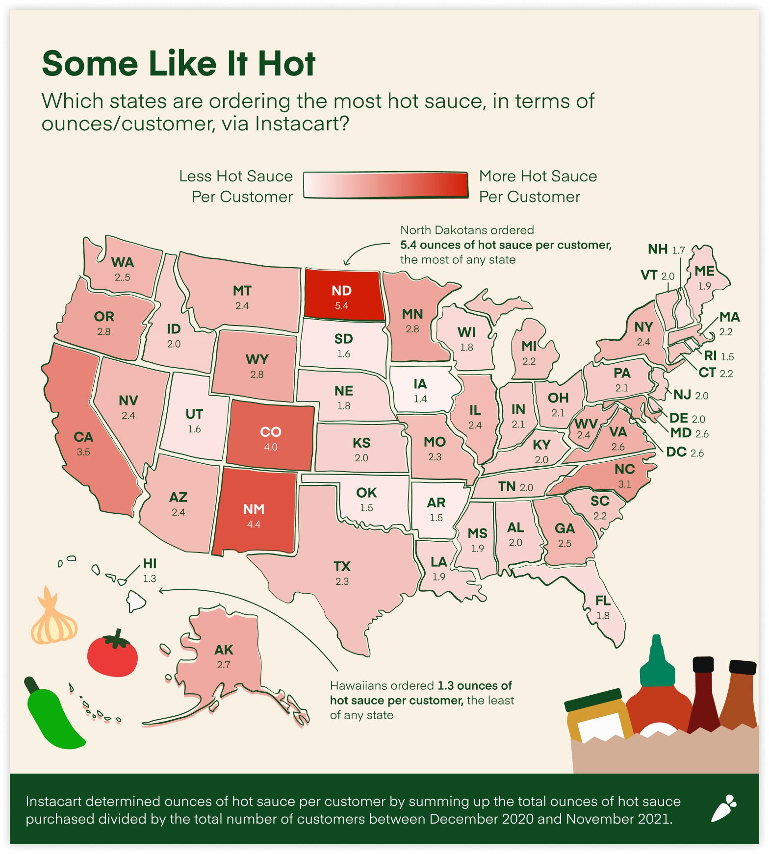 Study on America's Popular Hot Sauce Preferences