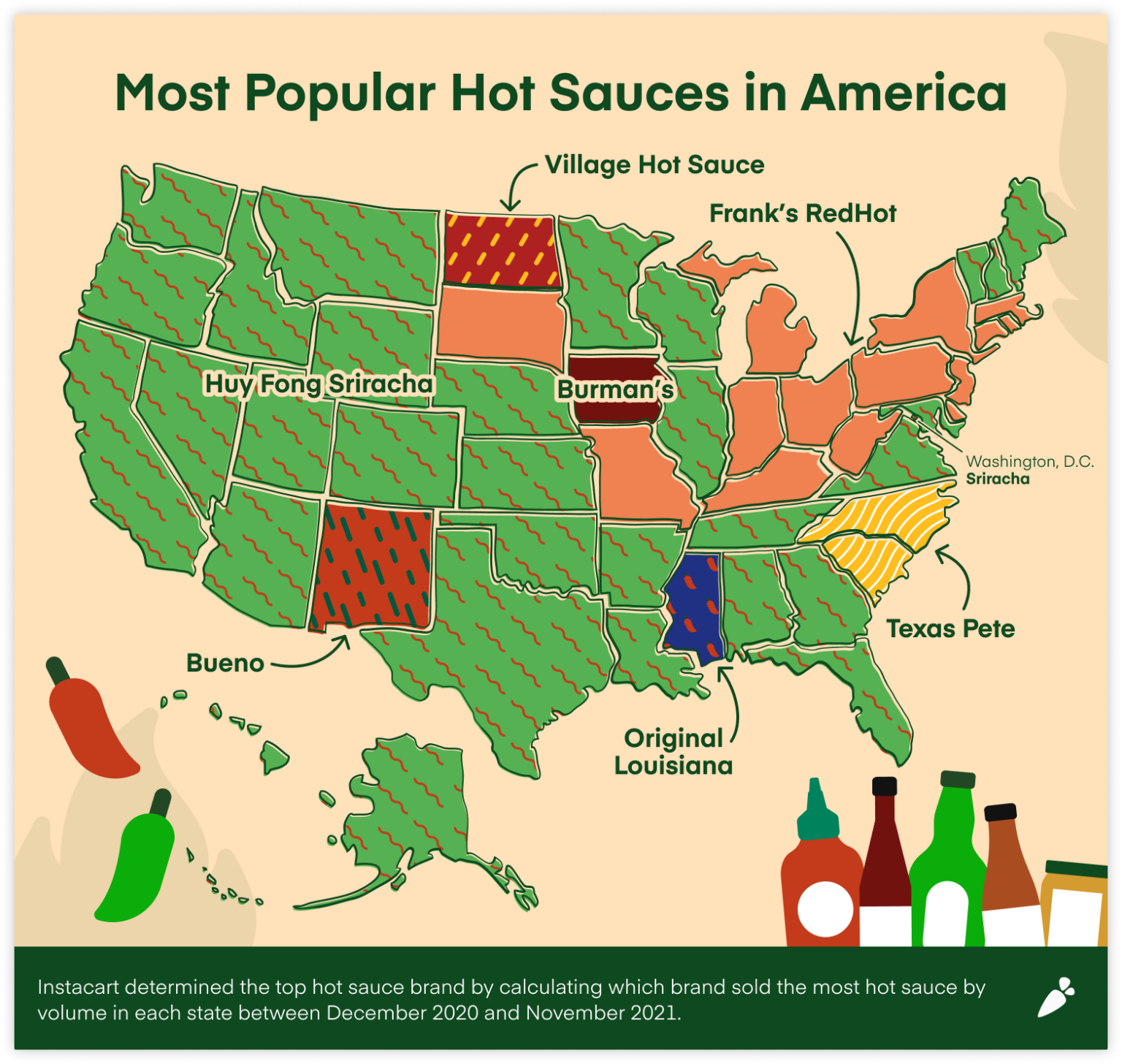 a-hot-take-on-america-s-favorite-hot-sauces