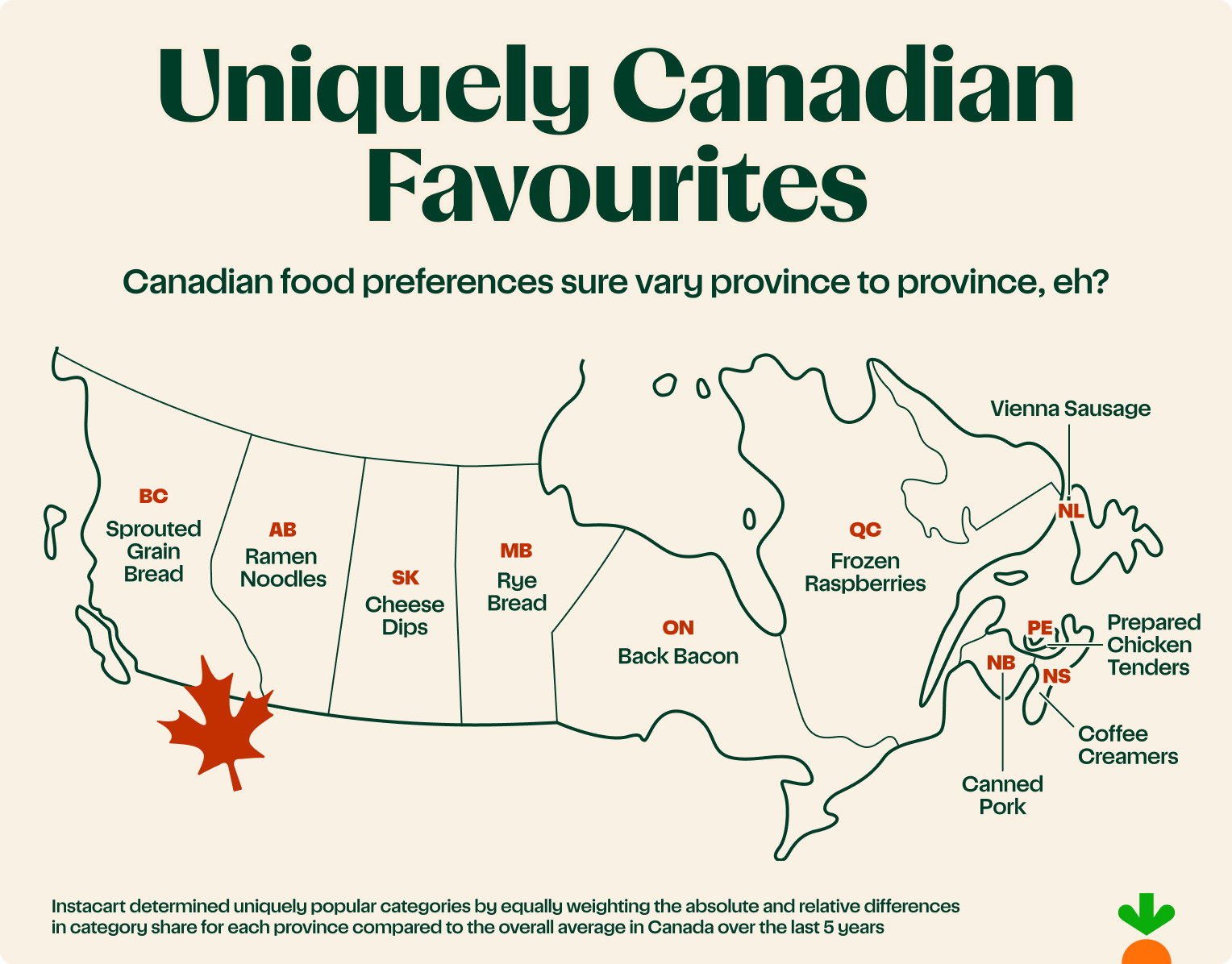Most Sold Items -  Canada