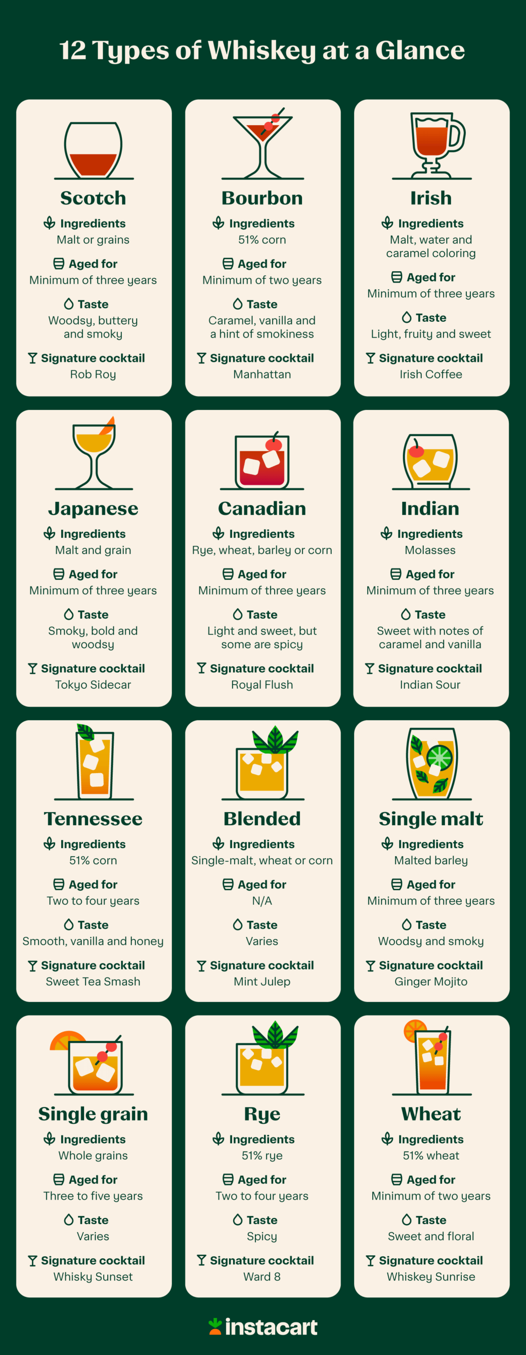 13 Different Types Of Whiskey Explained Instacart 0094
