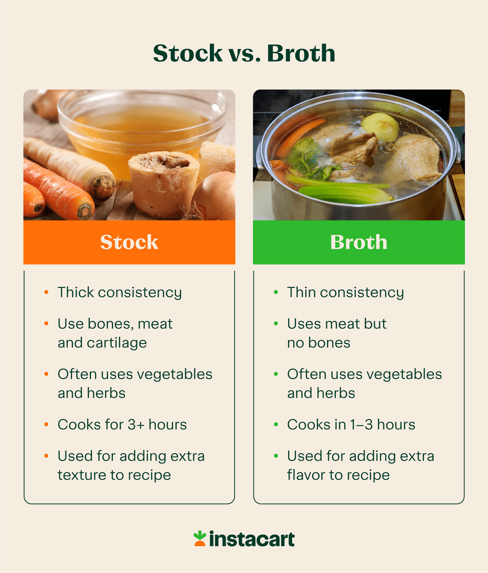 Broth Another Meaning At Amanda Castro Blog