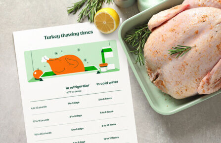 Turkey Cooking Time Calculator [+ Free Chart] - Instacart