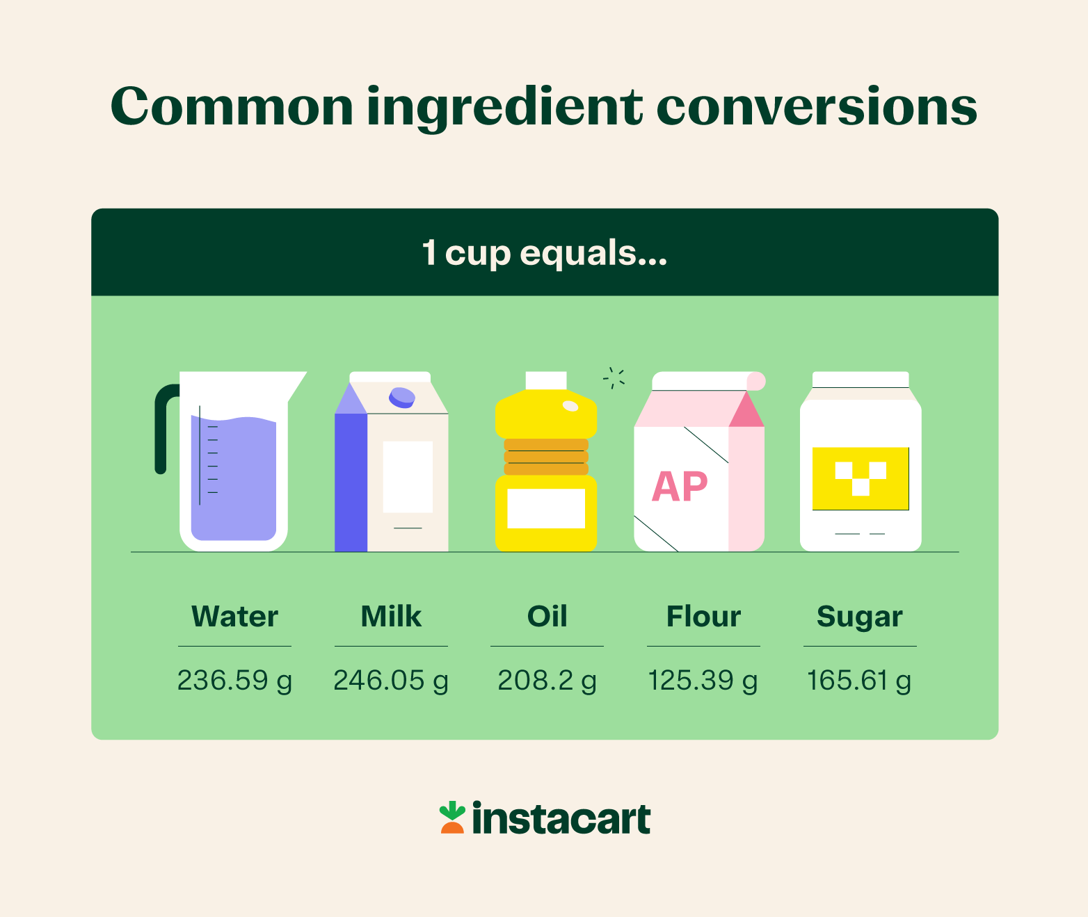 Grams to Cups Converter [Free Calculator + Charts] - Instacart