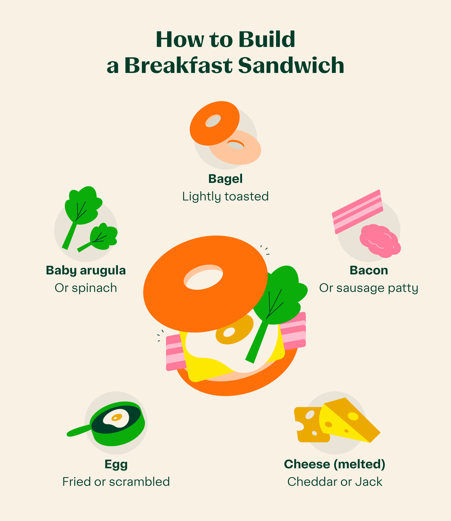 how to build a breakfast sandwich