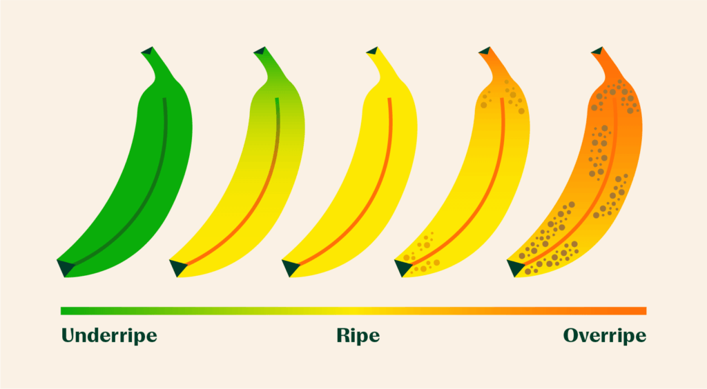 How To Quickly Ripen Bananas 6 Ways Explained Instacart