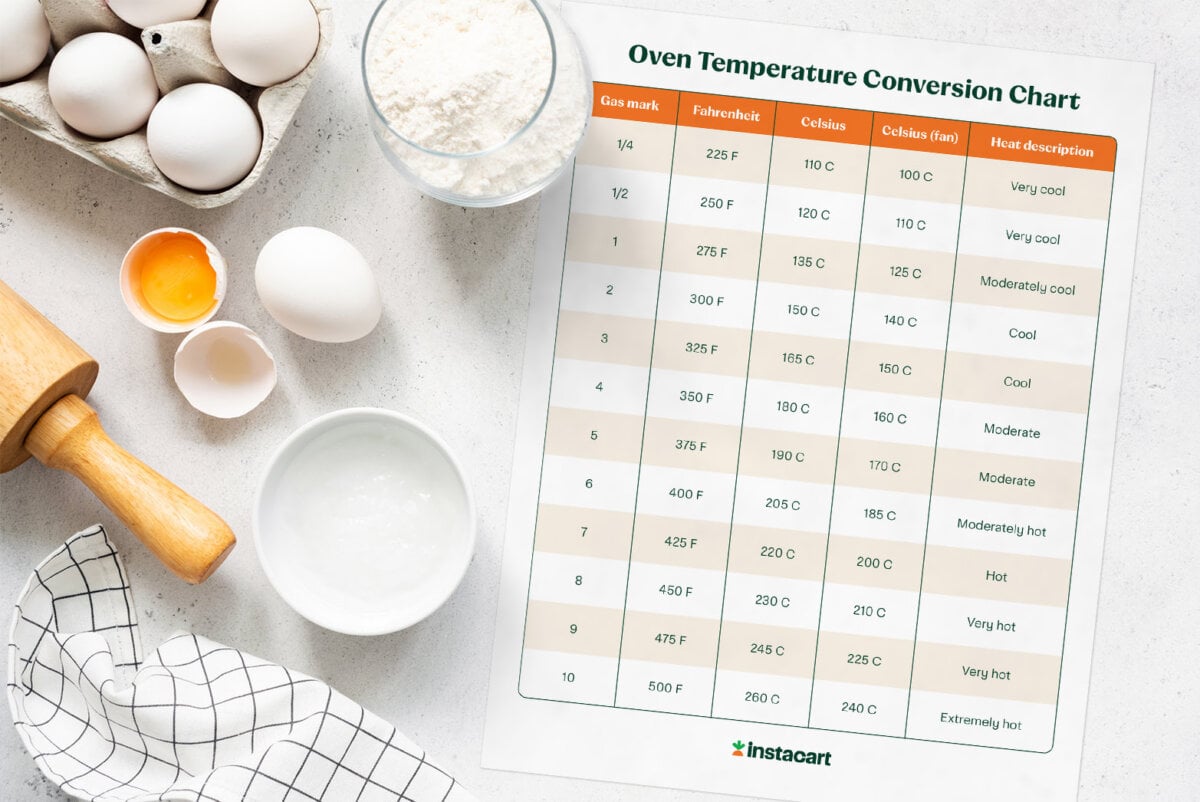 Oven Temperature Conversion Chart: °C, °F, Gas And Fan – Instacart