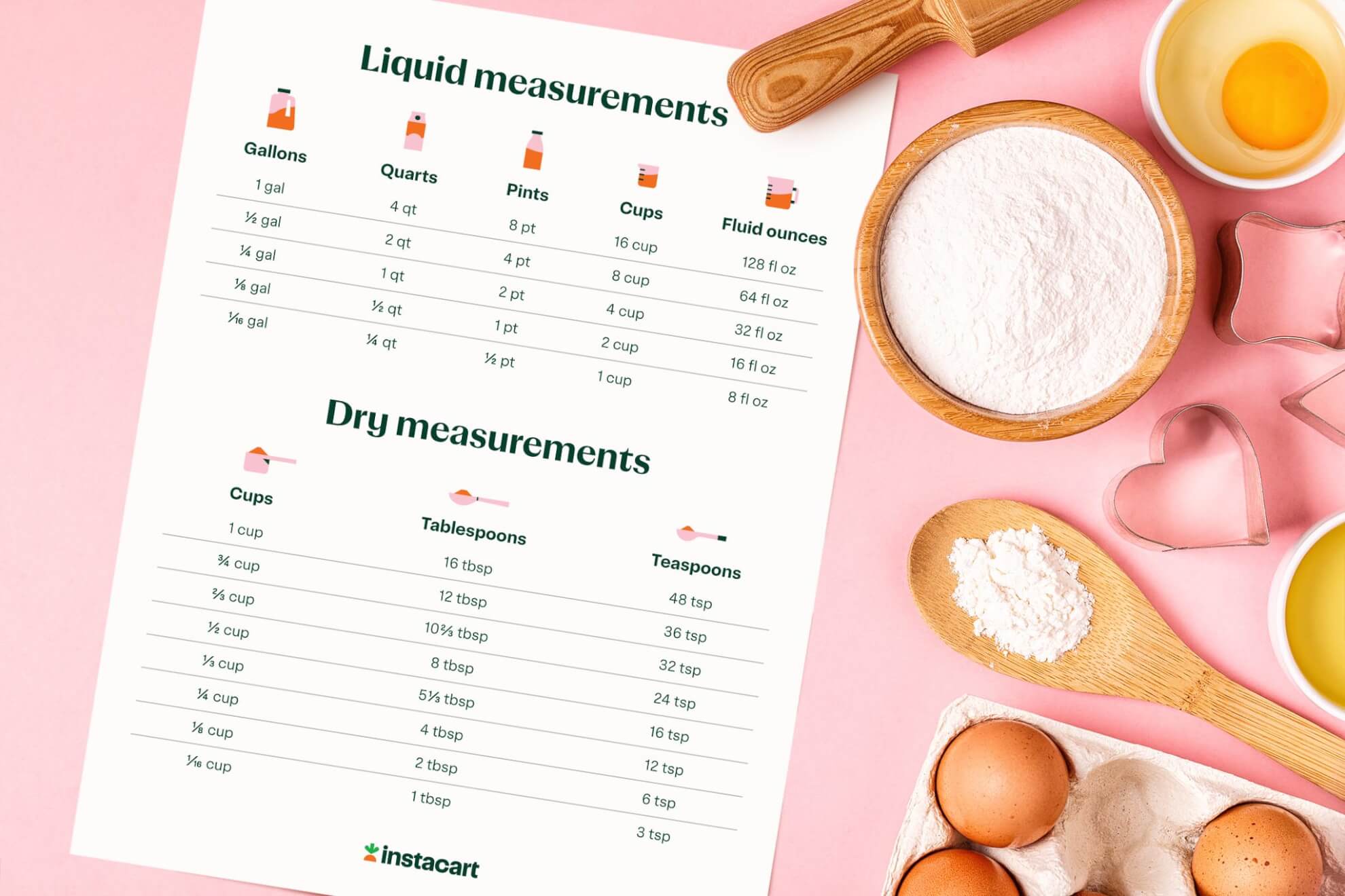 Convert your baking measurements from cup to grams easily with this chart