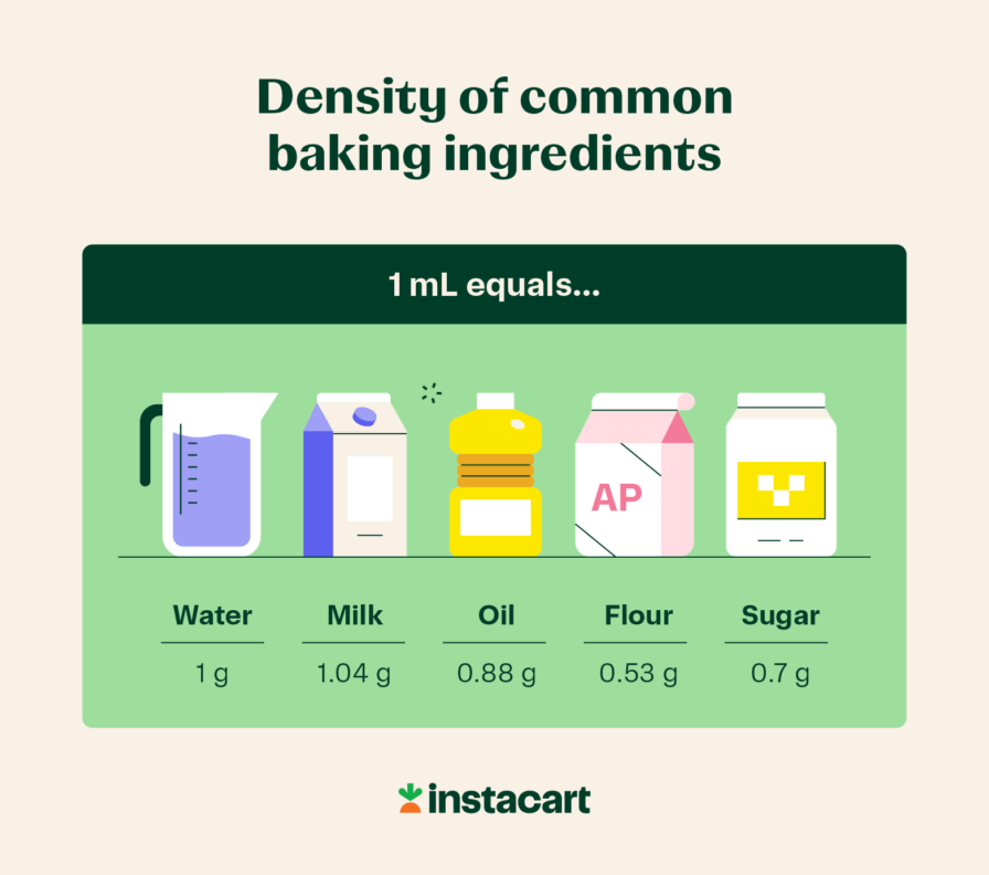 grams-to-ml-converter-cooking-calculator-charts-instacart