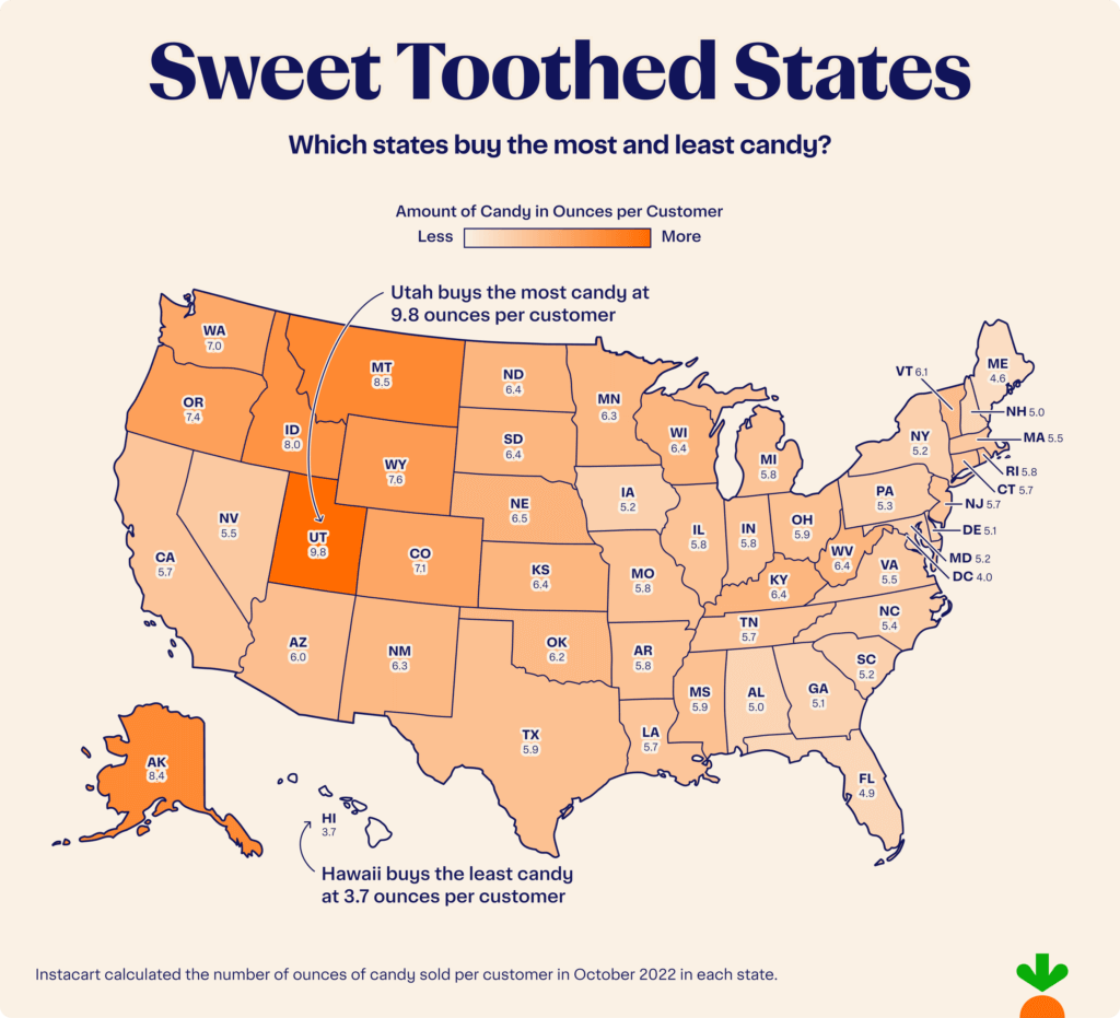 Sweet Toothed States