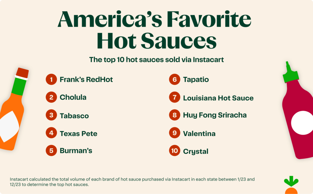 Chart: America's Favorite Apparel Brands