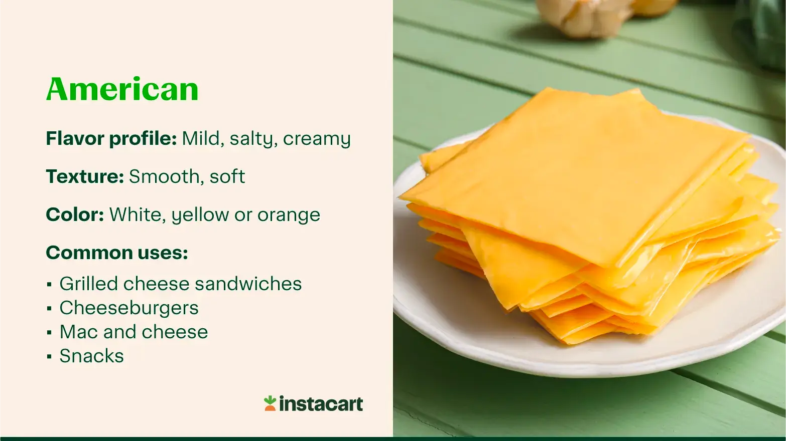 Slices of American cheese on a plate with text describing its flavor, texture, color and common uses.
