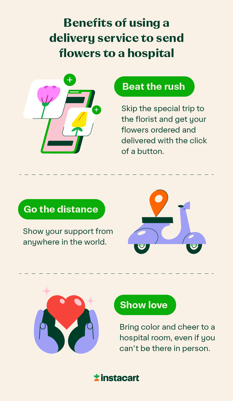 List of benefits of using a delivery service to send flowers to a hospital.