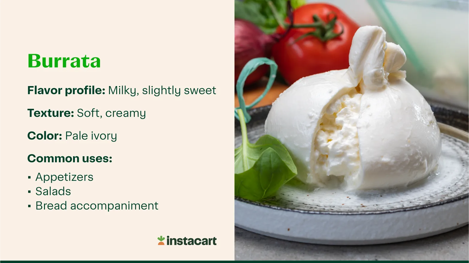 A photo of Burrata cheese with text describing its flavor, texture, color, and common uses.