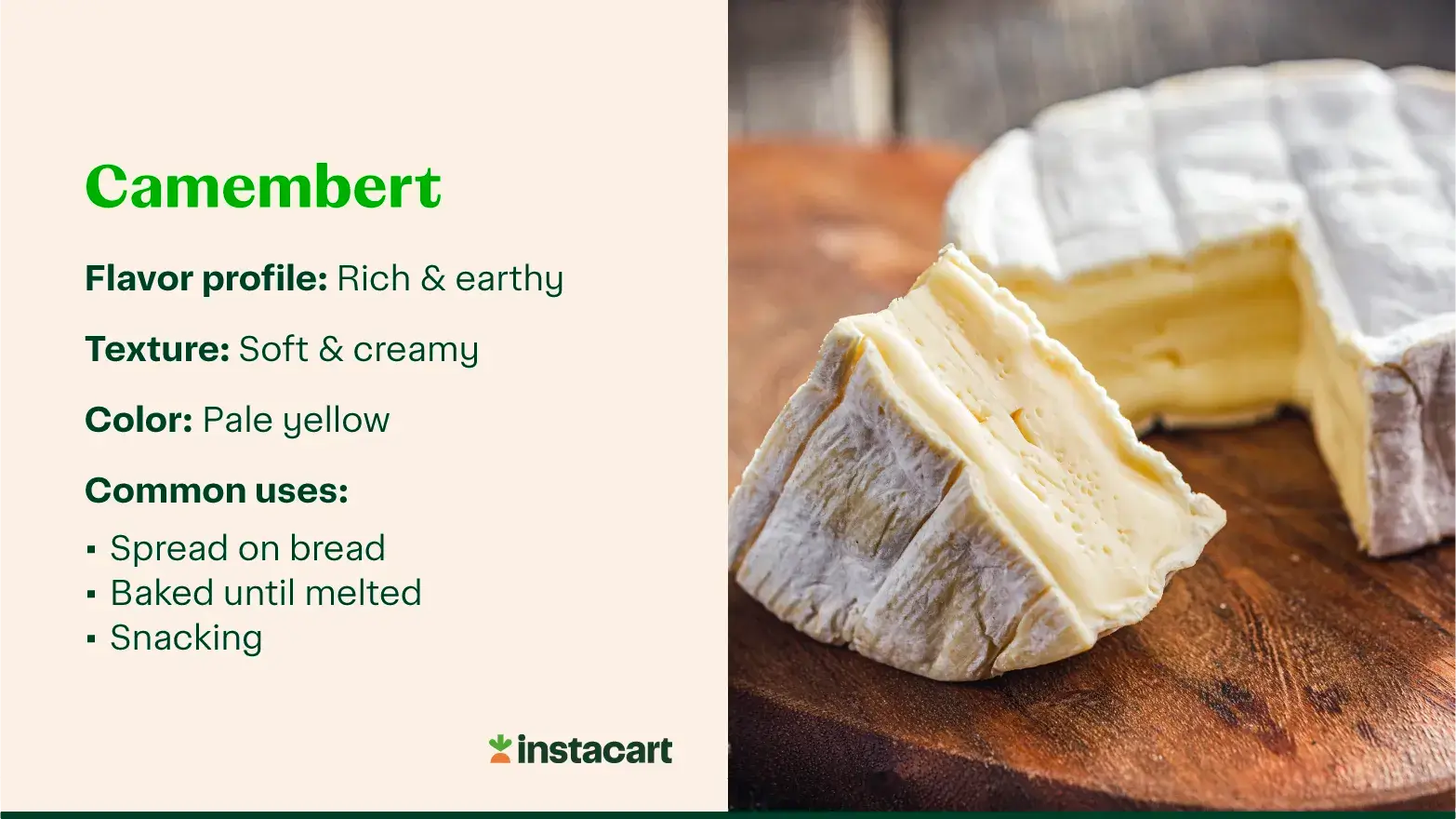 A wedge of Camembert cheese on a wooden board with text describing its flavor, texture, color, and common uses.