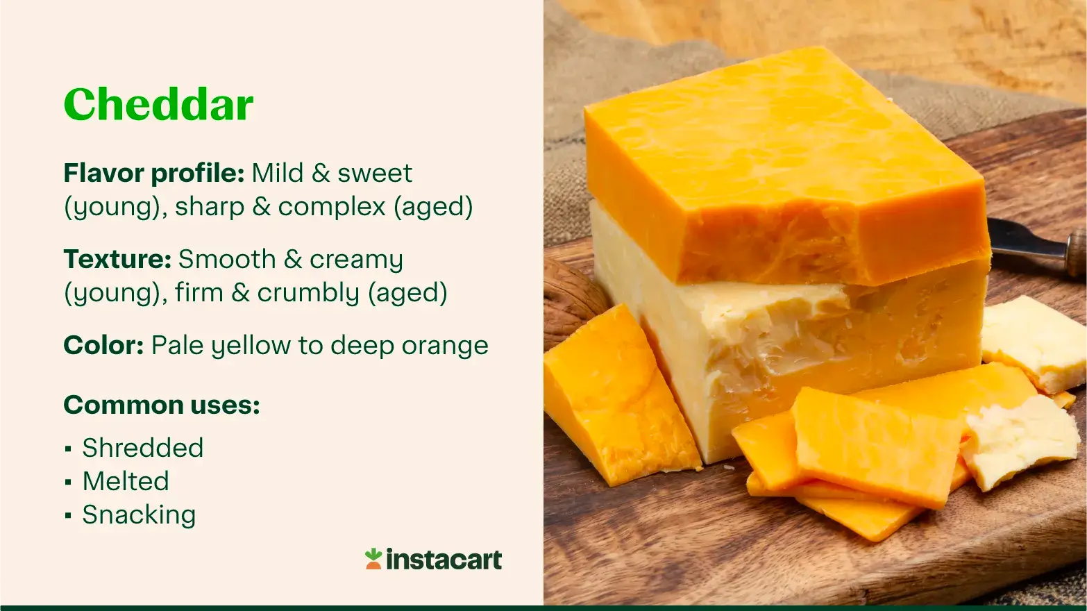 A block of cheddar cheese with text describing its flavor, texture, color, and common uses.