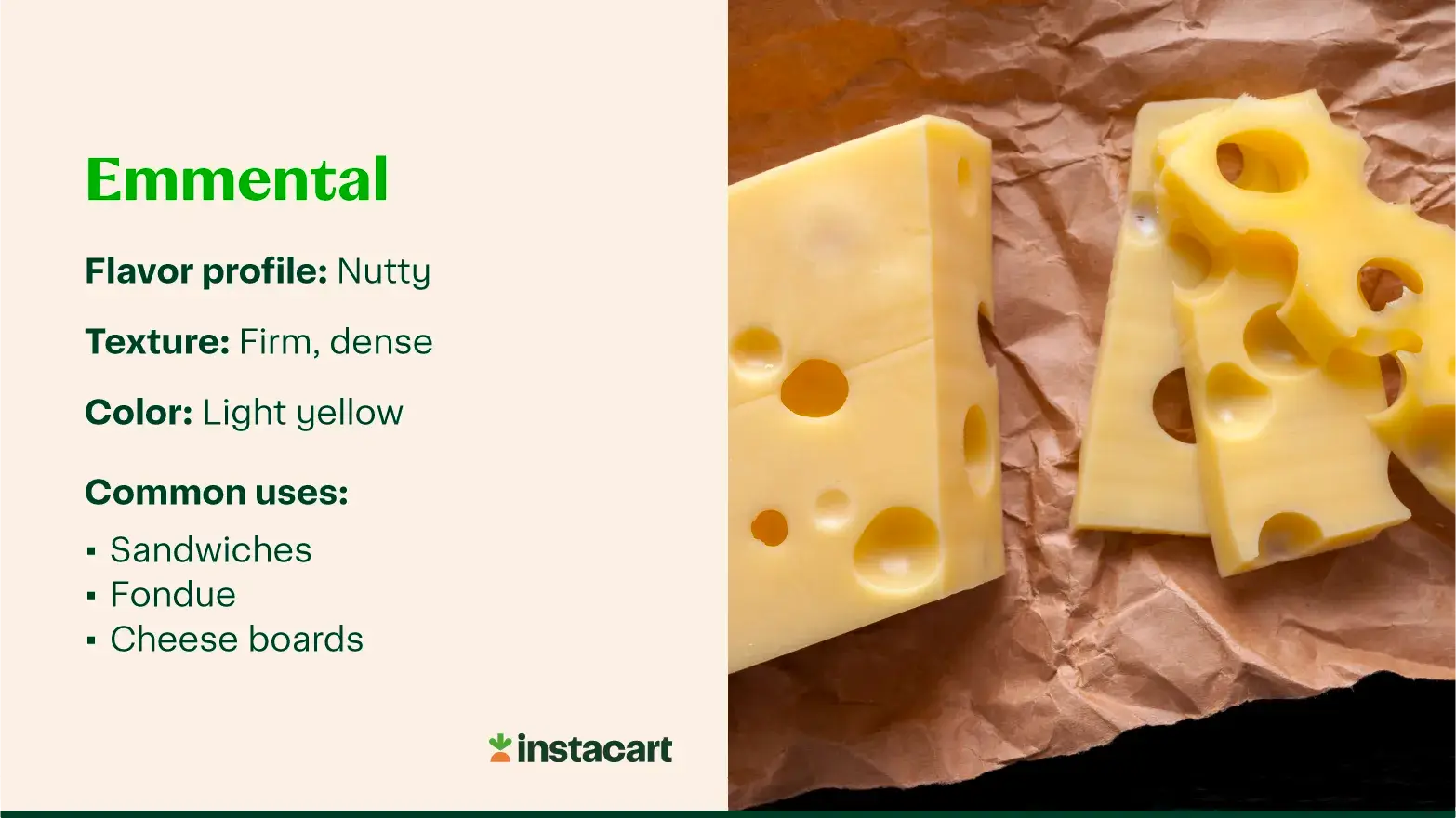 Sliced Emmental cheese with text describing its flavor, texture, color, and common uses.