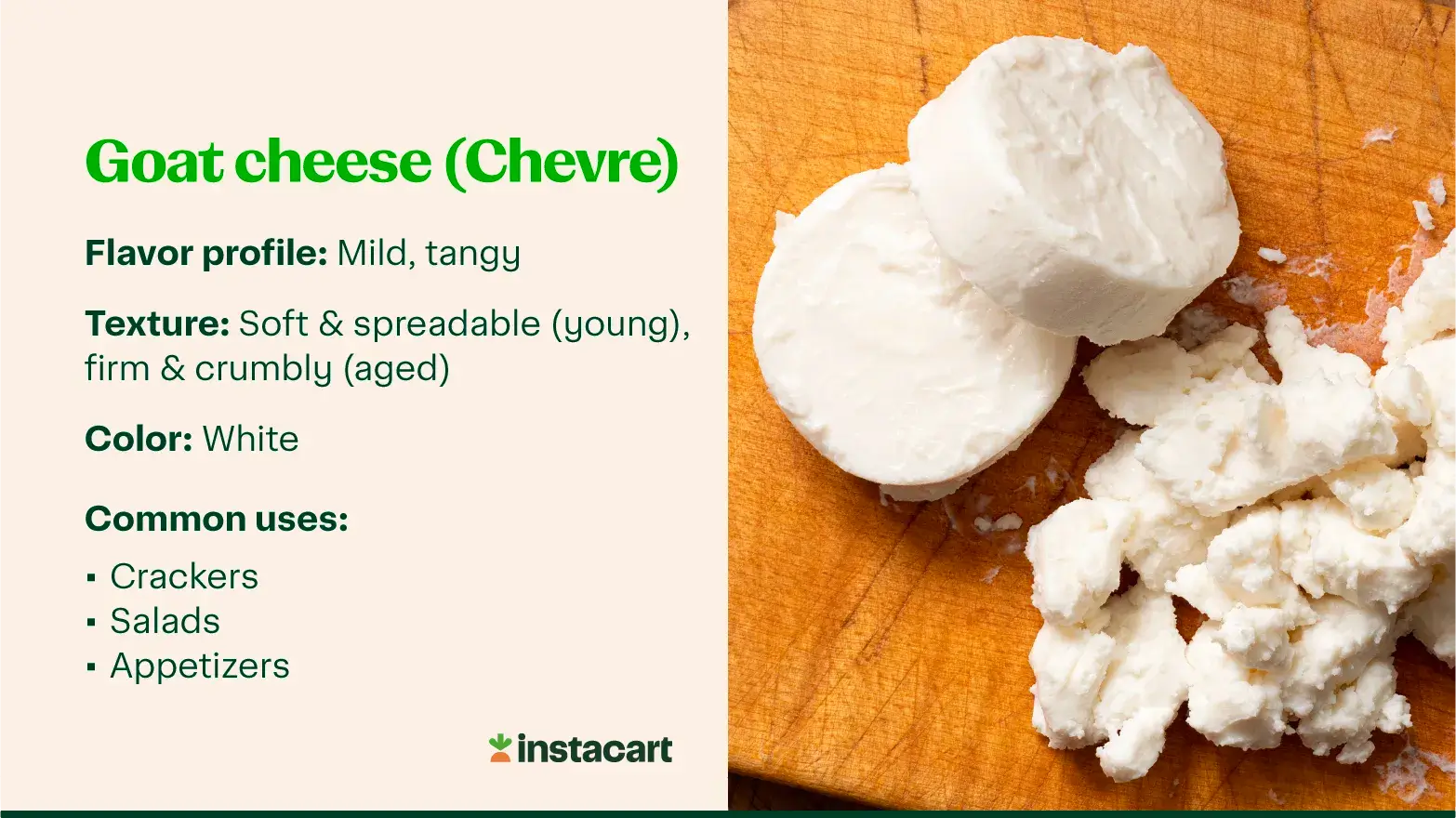 Goat cheese (chèvre) with text describing its flavor, texture, color, and common uses.