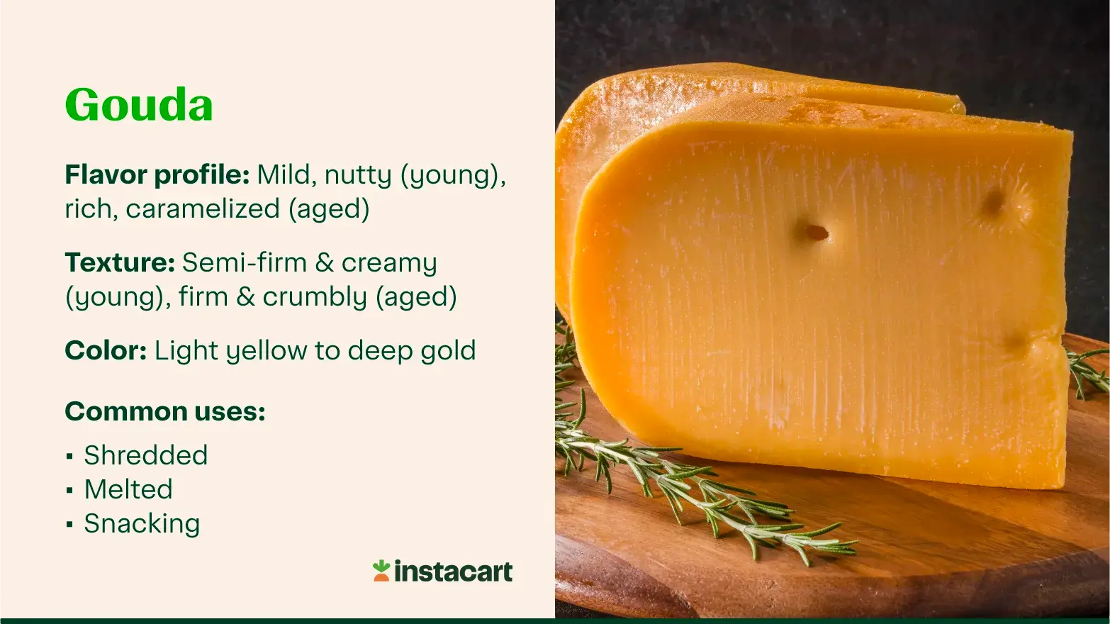 Gouda cheese with text describing its flavor, texture, color, and common uses.