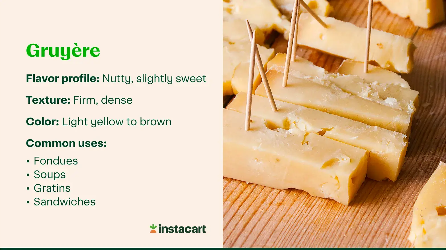 A photo of sliced Gruyère cheese on a wooden board, with toothpicks and text describing its nutty and slightly sweet flavor, firm and dense texture, light yellow to brown color, and common uses in fondues, soups, gratins, and sandwiches