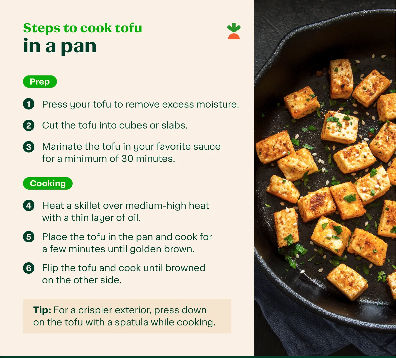 Tofu cooked in a pan with the steps to follow.