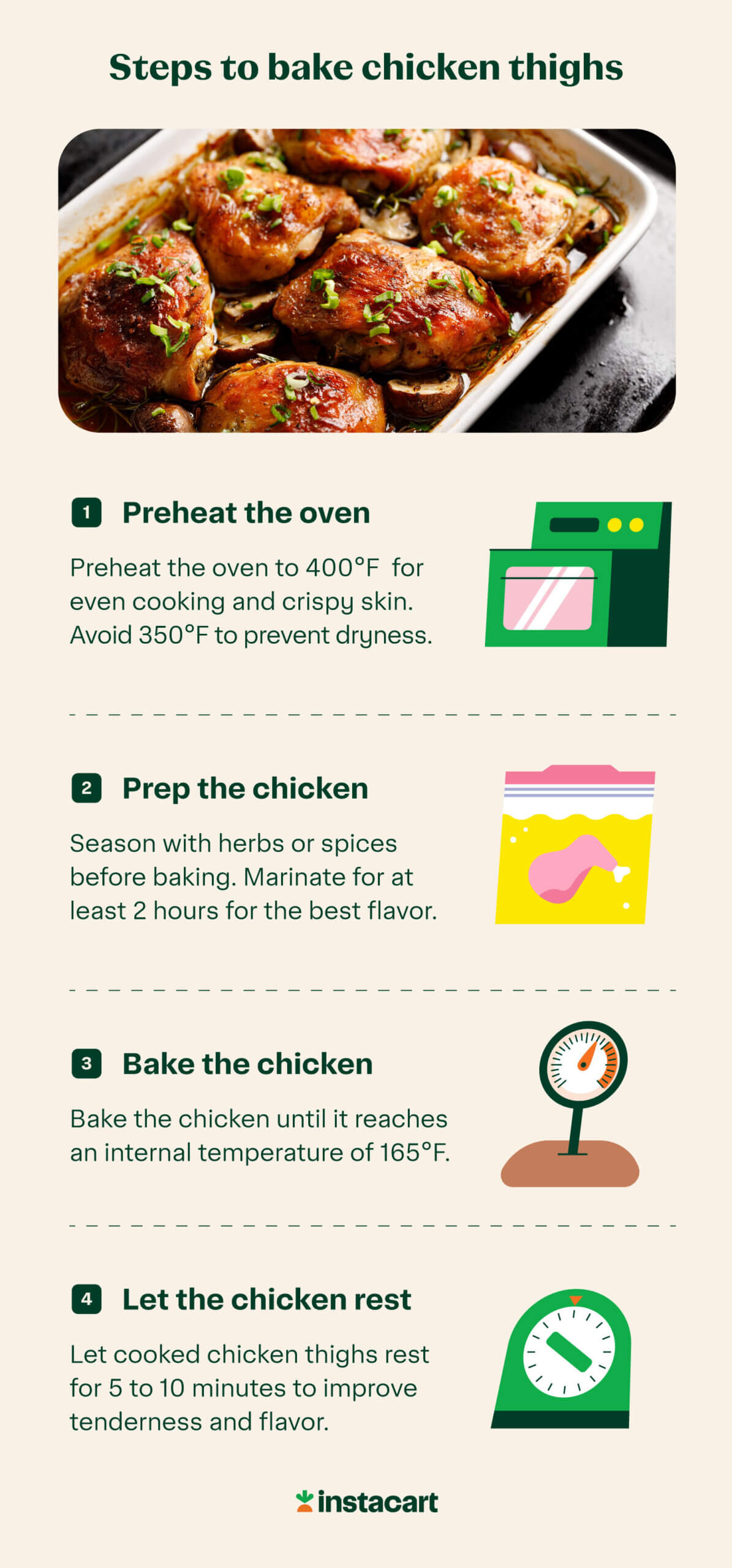 illustrated chart of the steps to cook chicken thighs