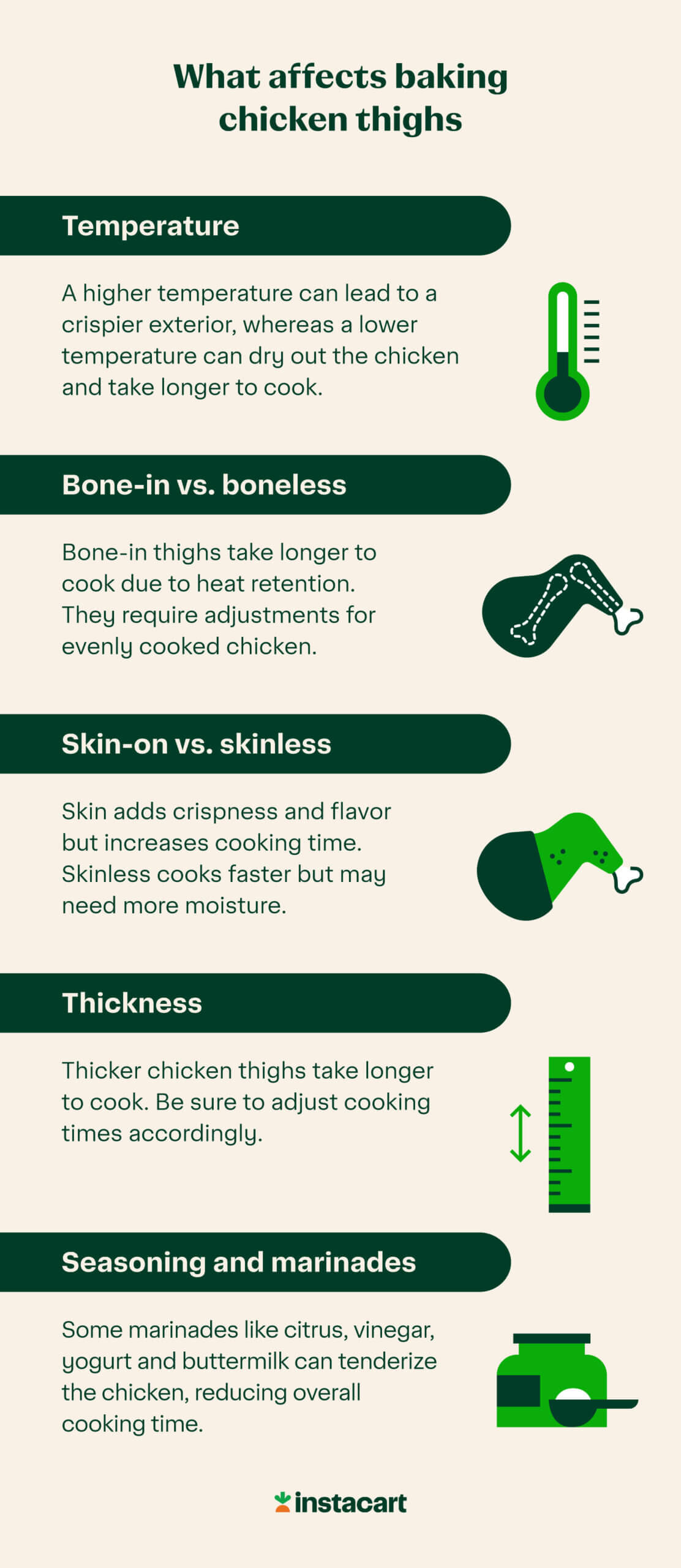 Illustrated chart showing the different factors that affect baking chicken thighs including temperature, bone-in vs boneless chicken, skin-on vs. skinless, thickness and seasonings and marinades. 