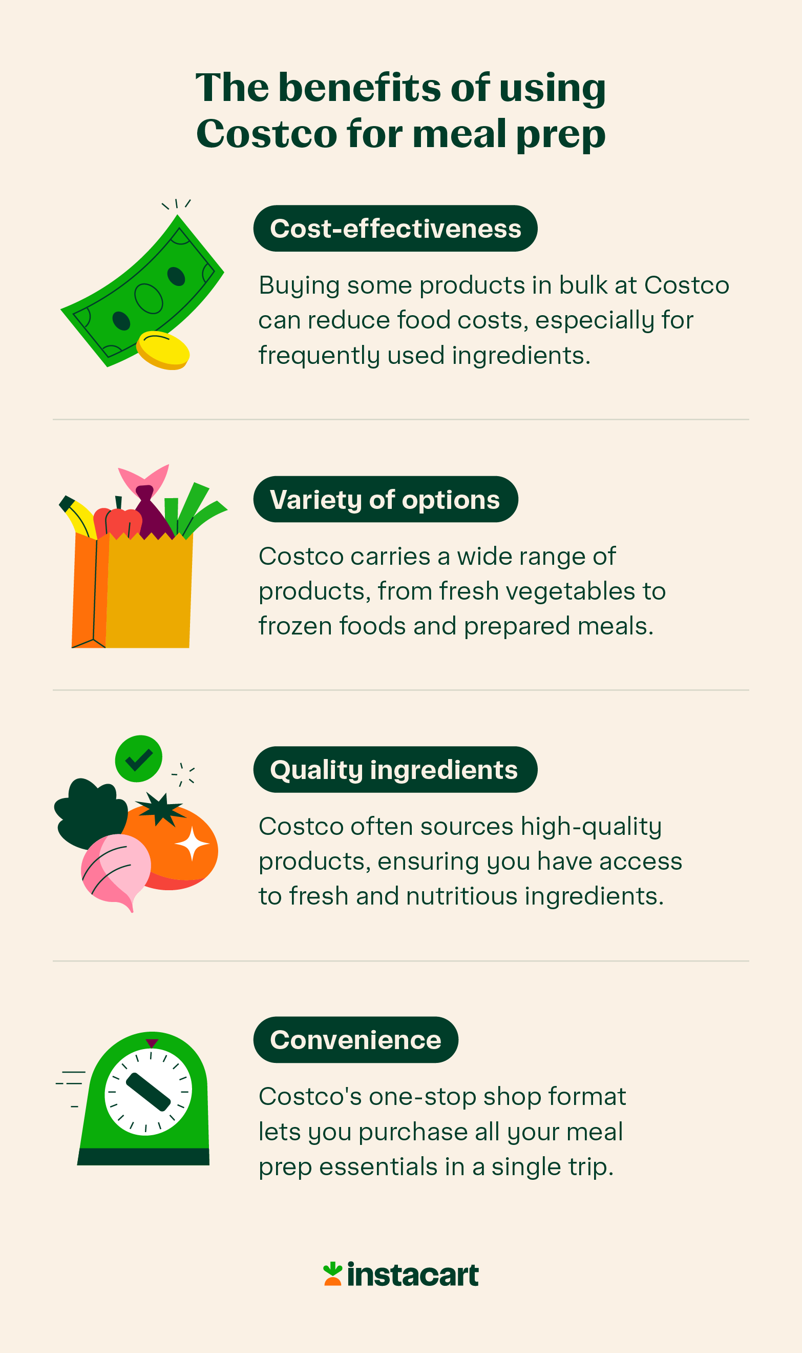 An illustrated chart of the benefits of Costco meal prep