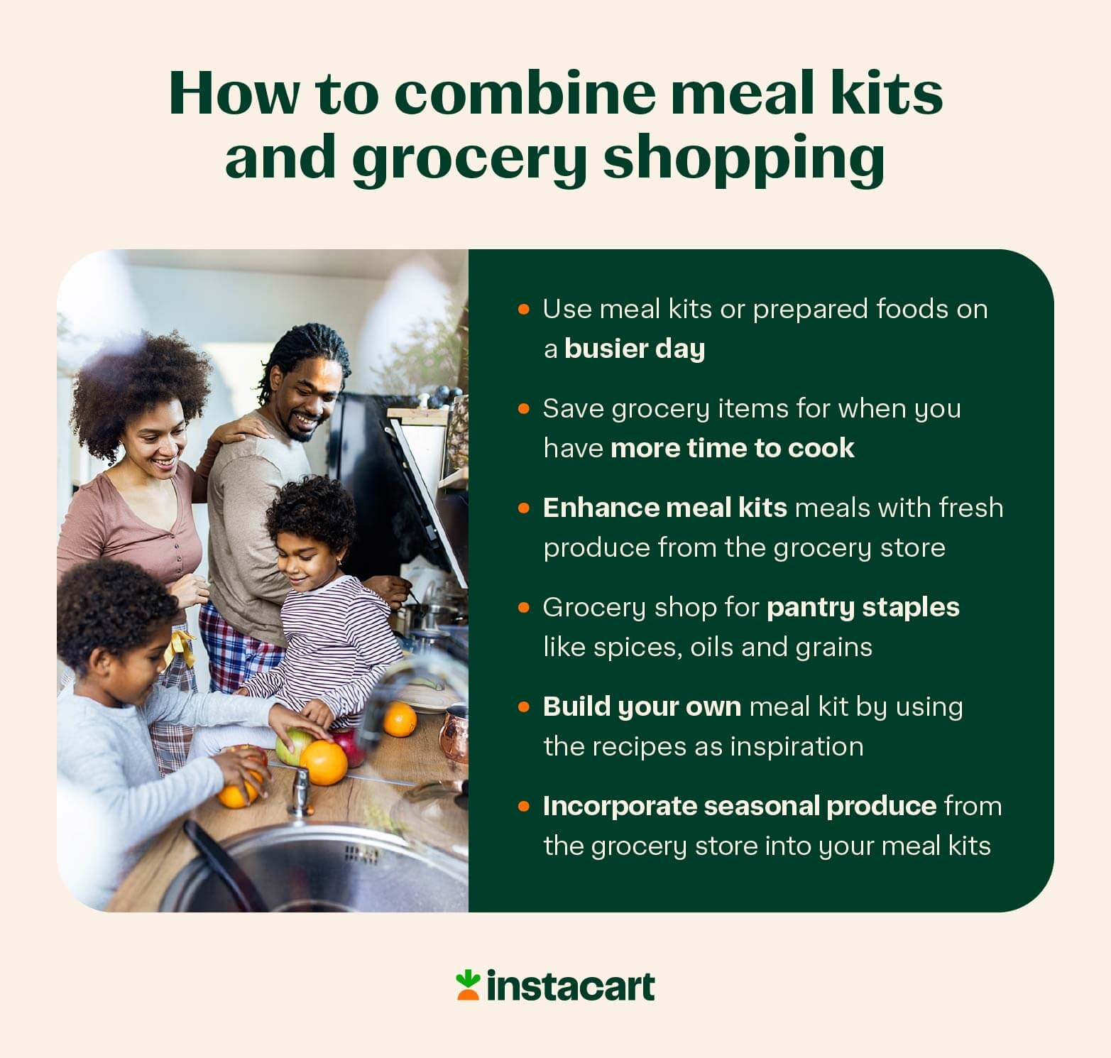 Illustrated chart on how to combine meal kits and grocery shopping