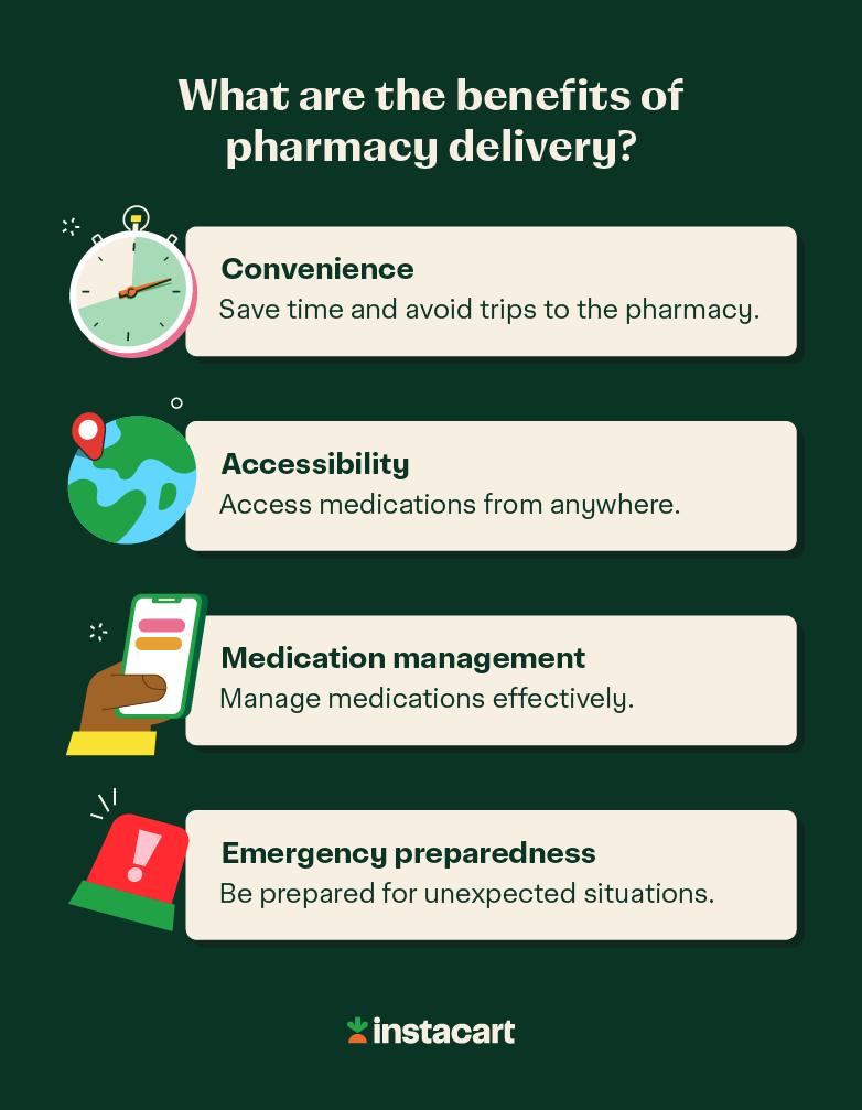 An illustrated chart showing the benefits of pharmacy delivery services