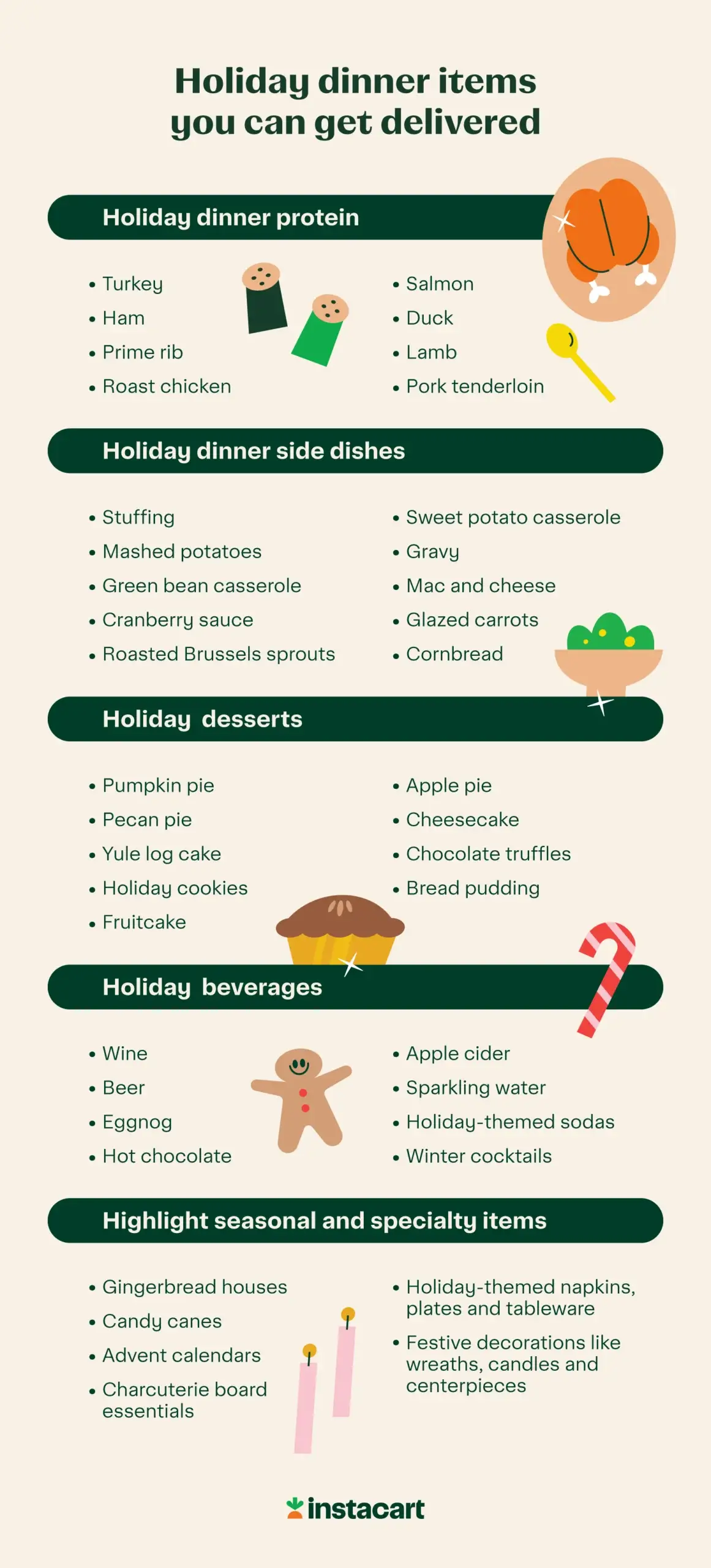 Illustrated chart showing some holiday dinner items you can get delivered through Instacart.