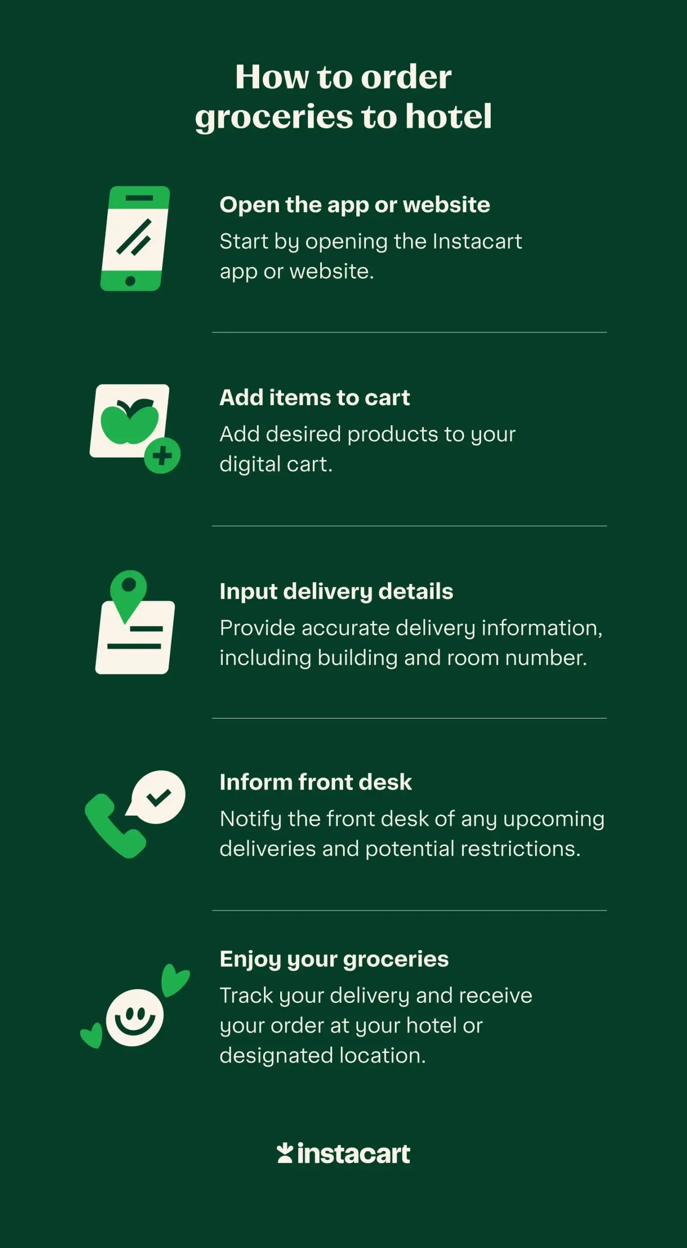 An illustrated chart showing how hotel grocery delivery works