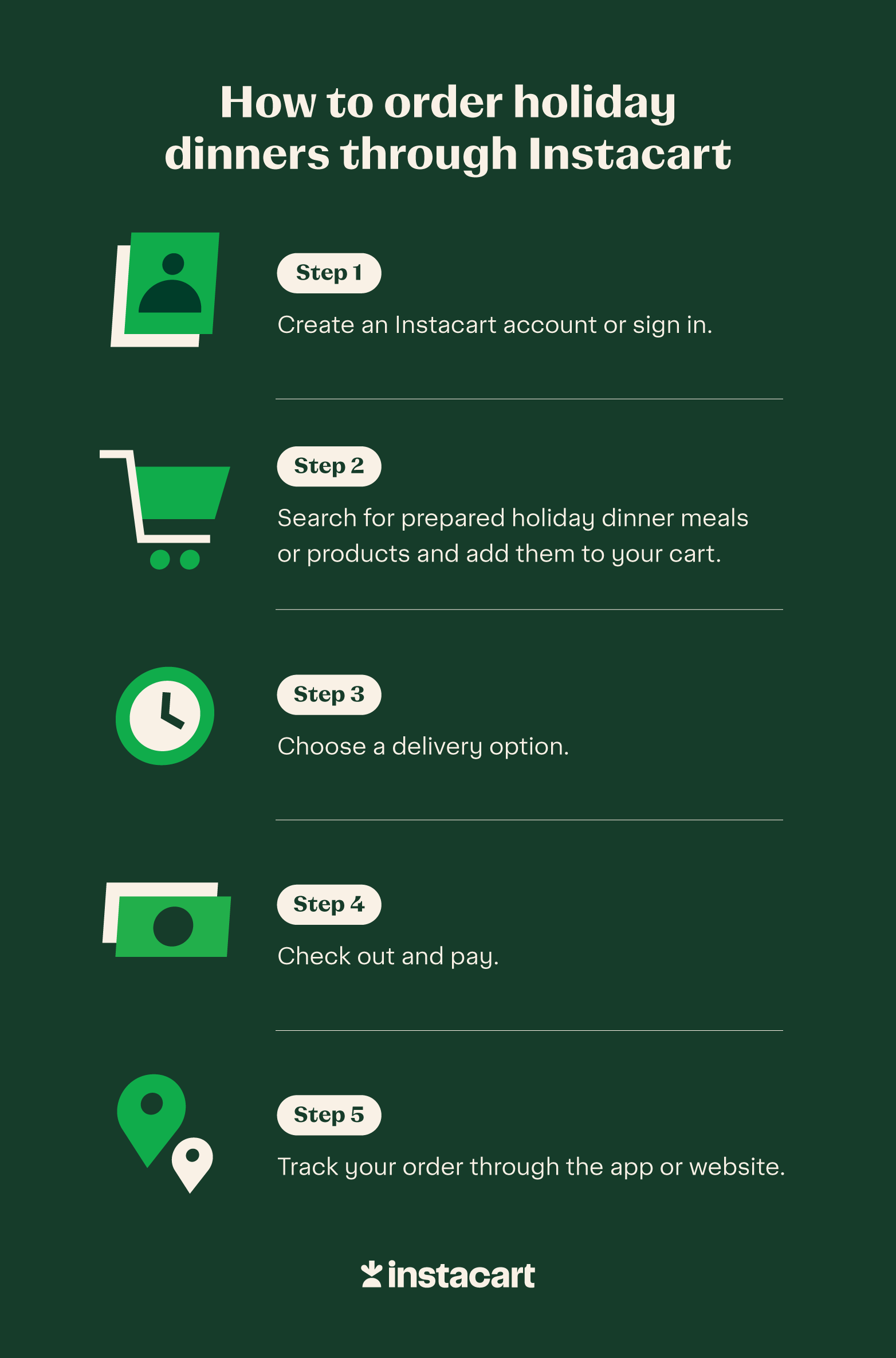 Illustrated chart of the steps of ordering holiday dinners through Instacart.