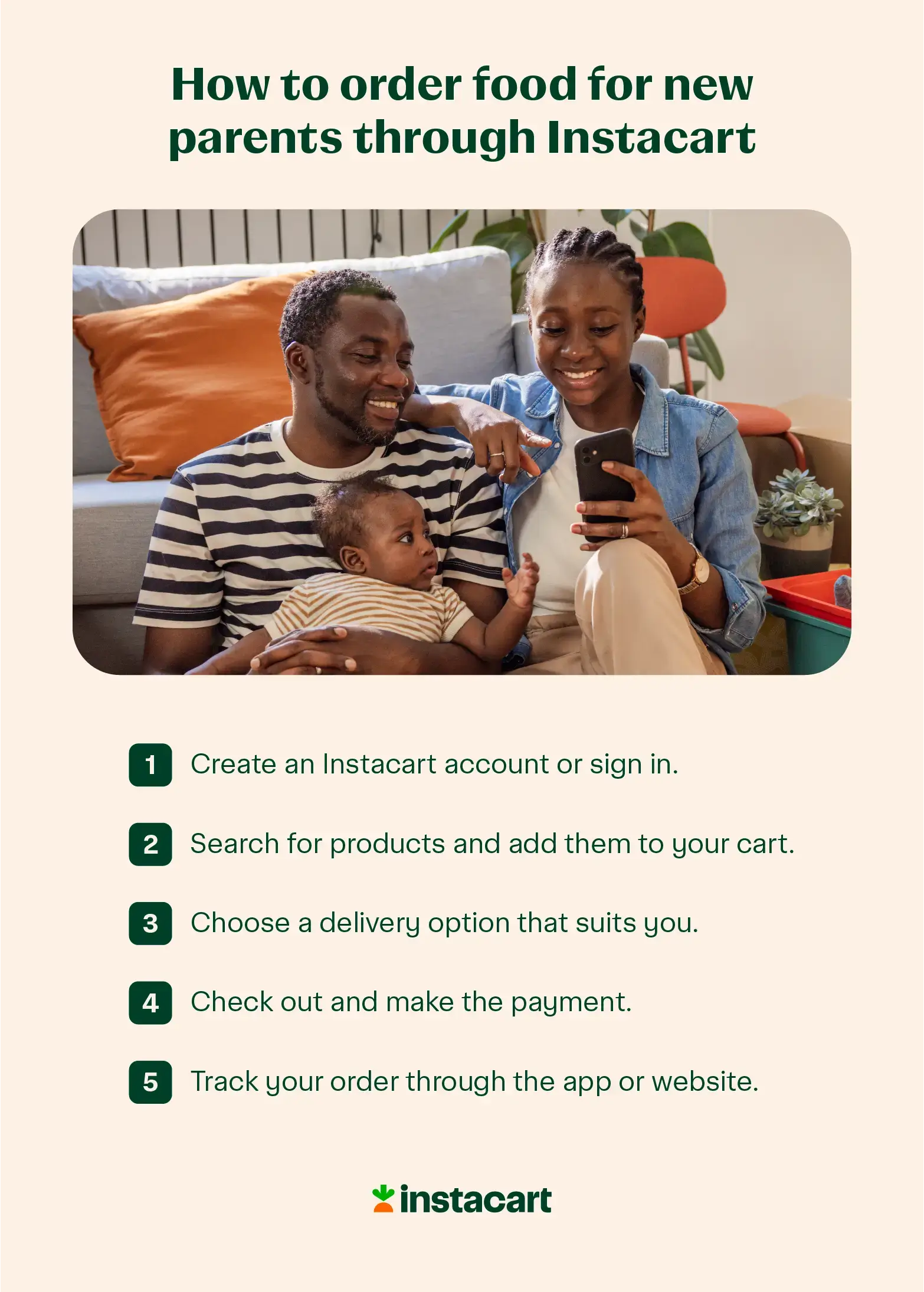 Illustrated chart showing how to order food for new parents through Instacart. 