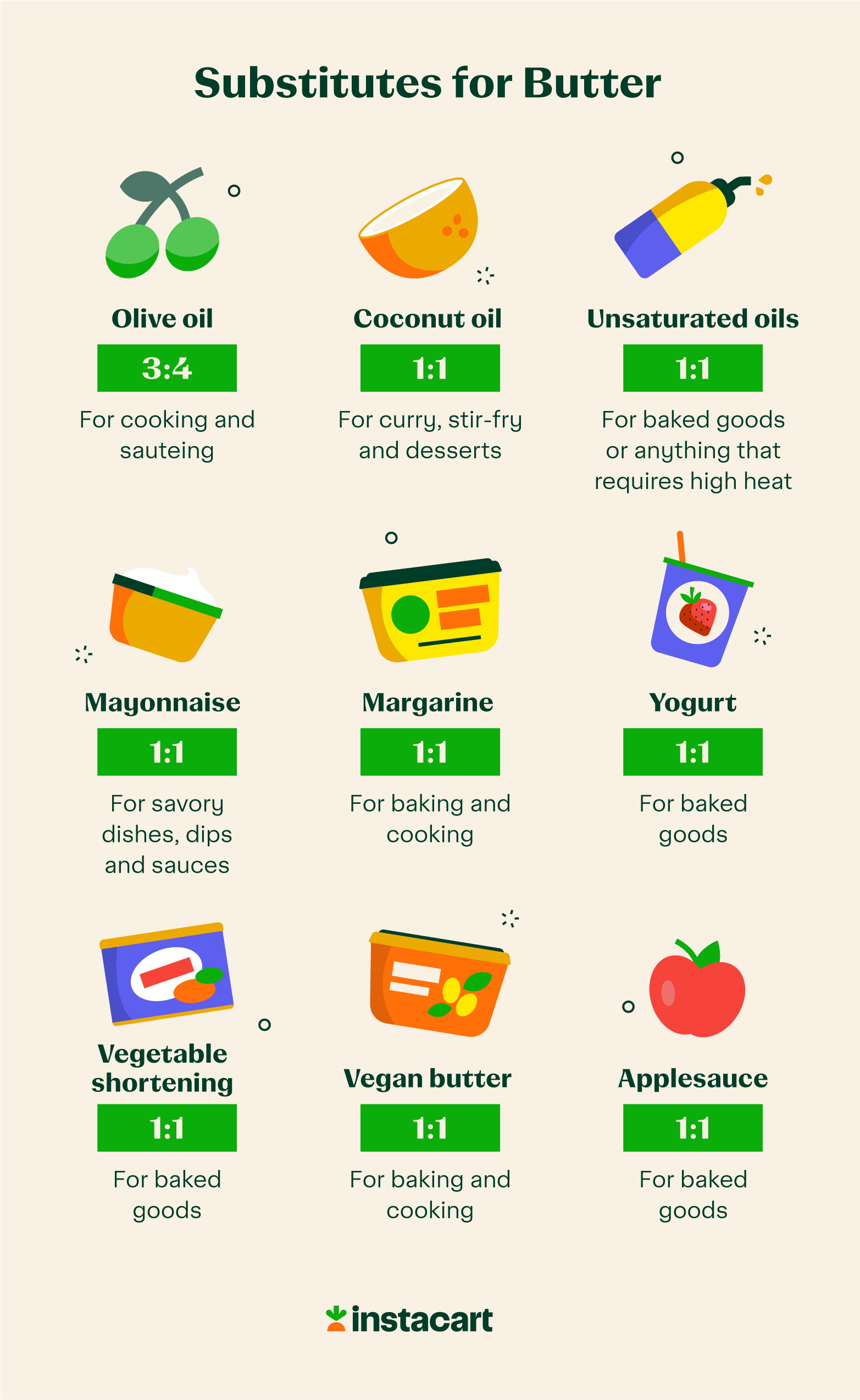 Common butter substitutes and how much you should use in place of butter