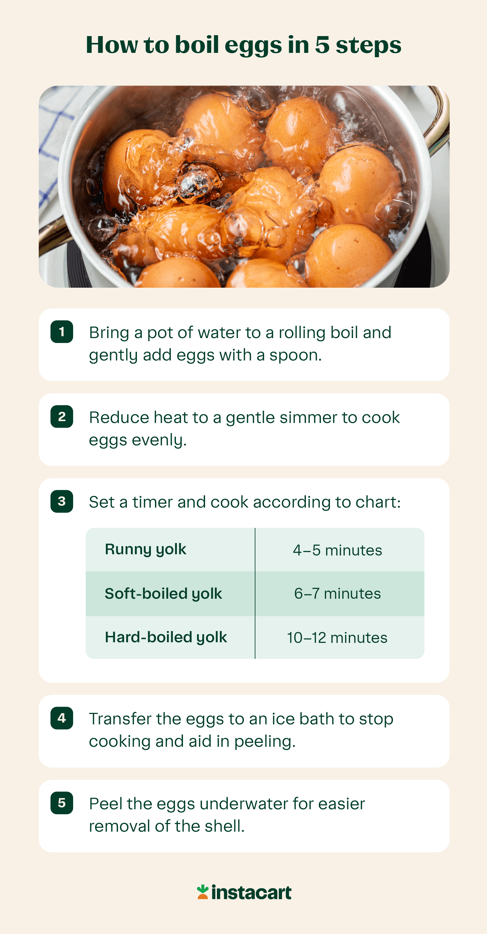 Illustrated chart showing how to boil eggs