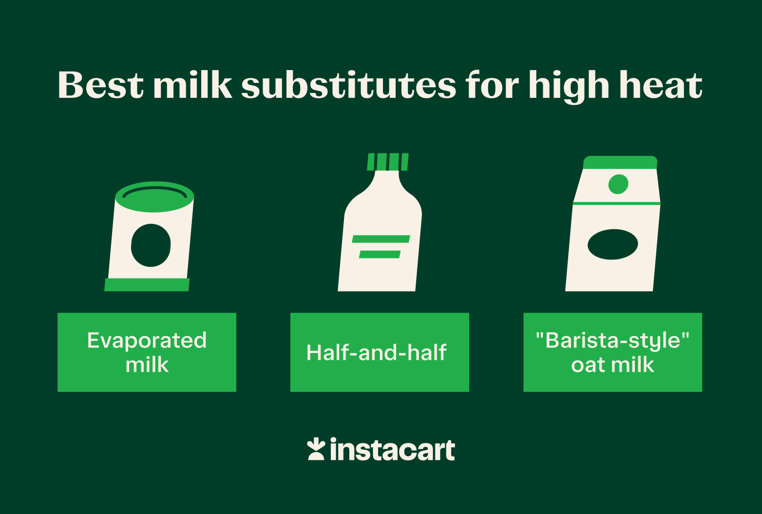 Table of the best milk substitutes for cooking with heat.