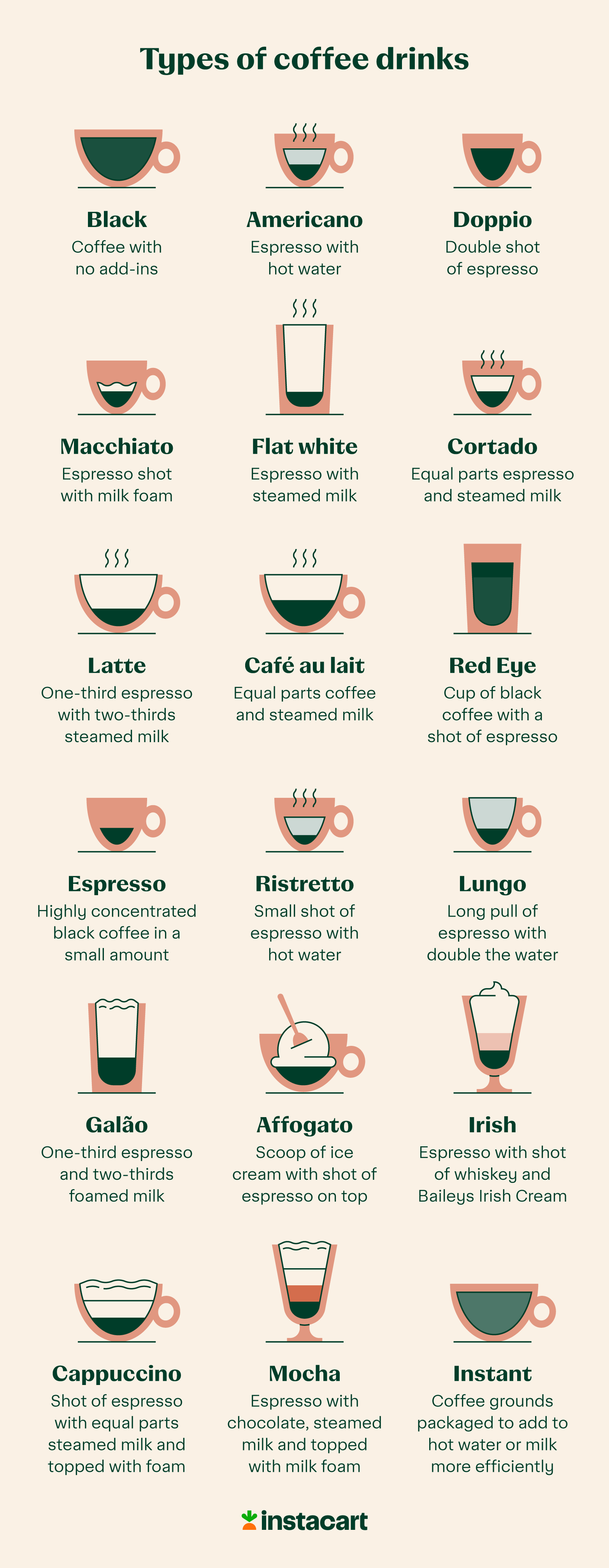 types of coffee drinks chart