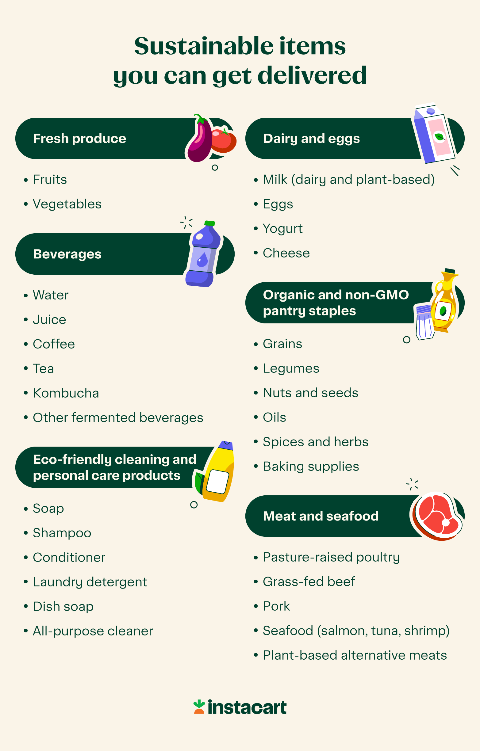 An illustrated chart showing what sustainable grocery items you can get delivered.