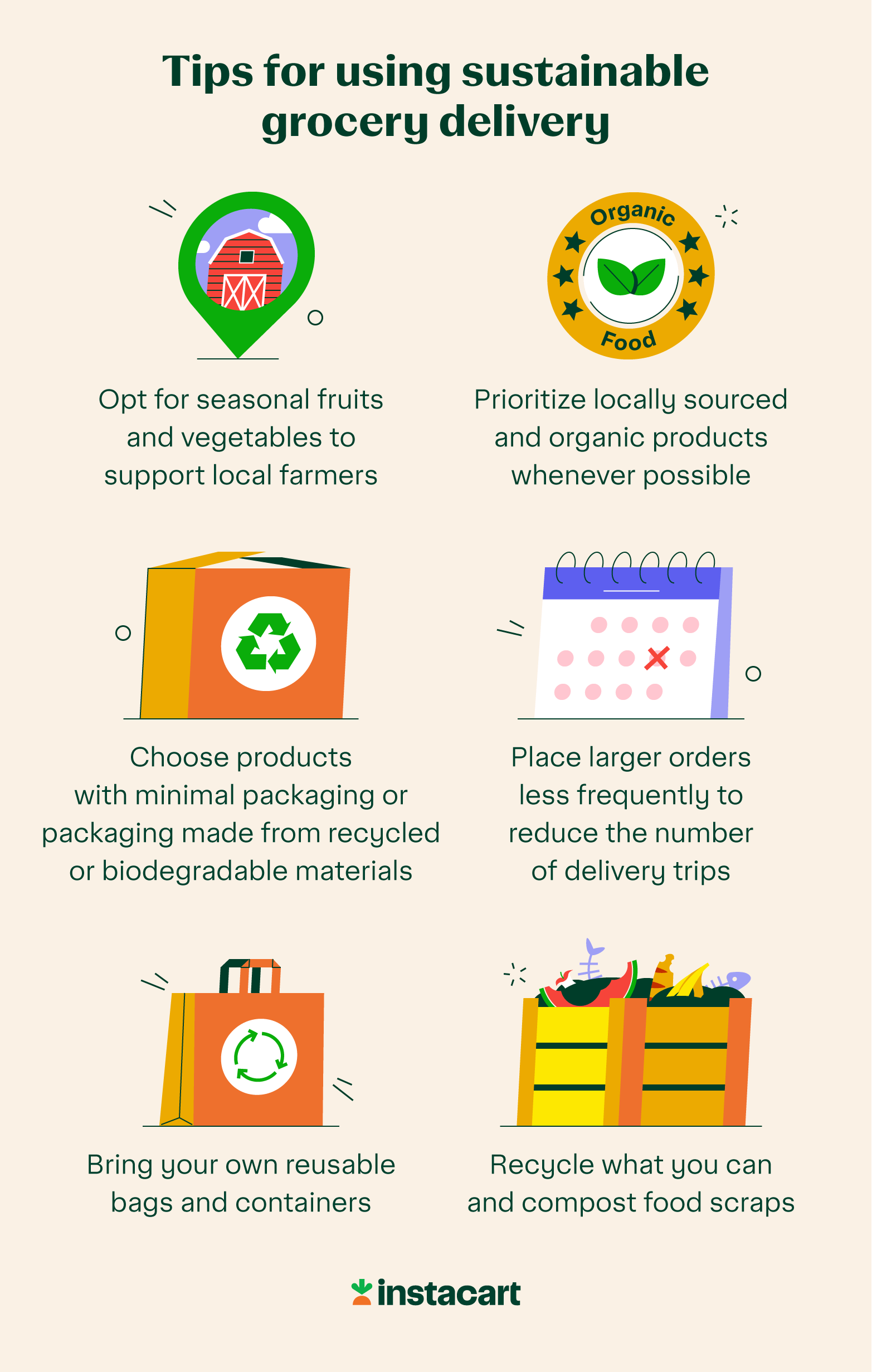 An illustrated chart showing tips for using sustainable grocery delivery