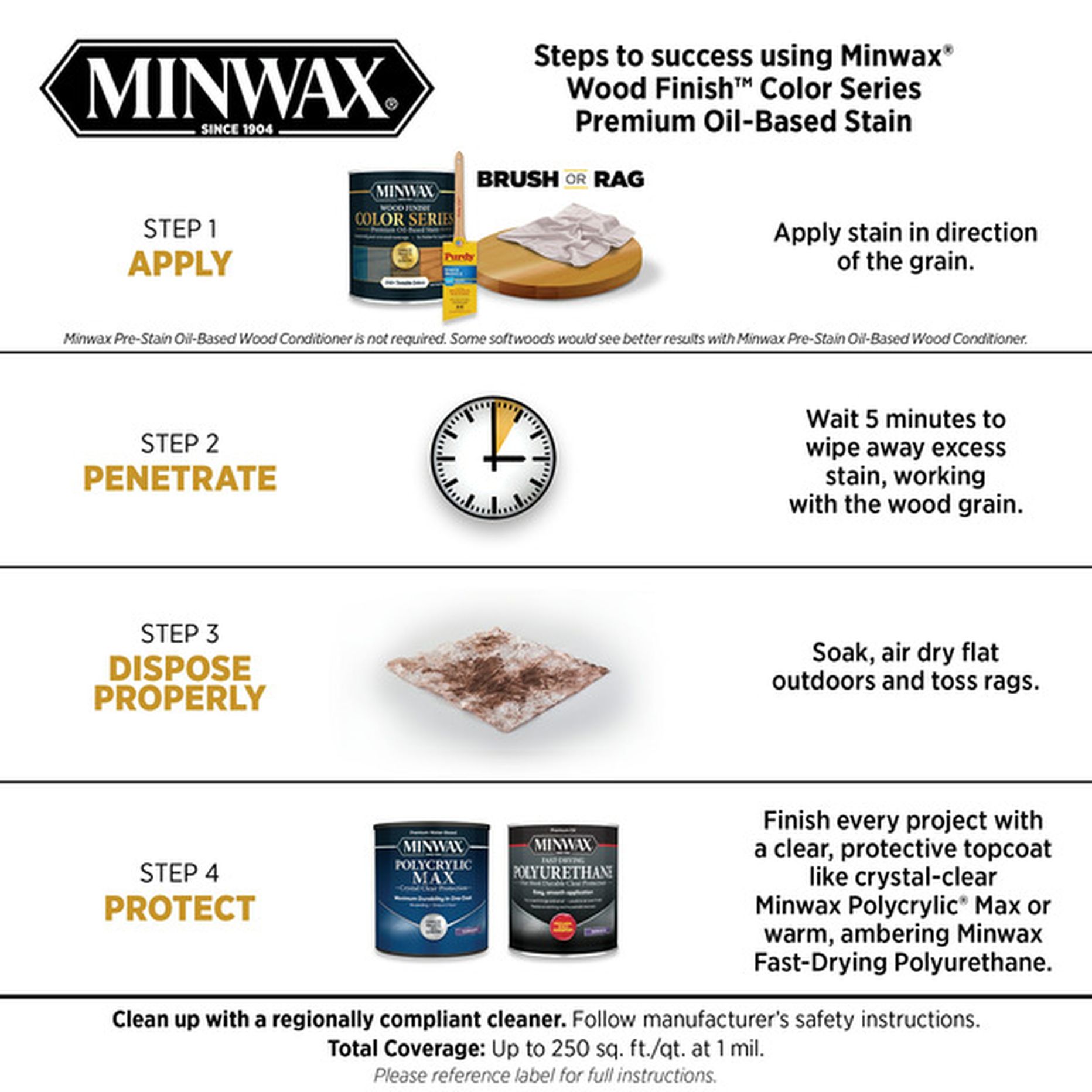 Minwax Premium Tintable Oil-Based Stain (1 each) Delivery or Pickup ...